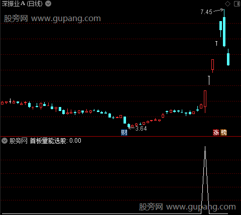 通达信首板大单选股指标公式