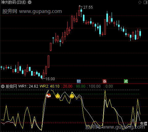 通达信反向WR指标公式