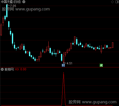 通达信警戒点出击选股指标公式