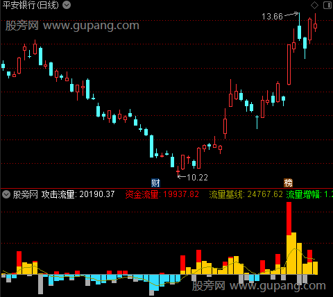 通达信战赢资金指标公式