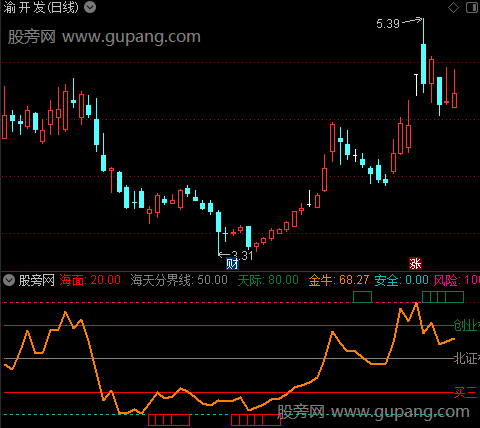 通达信金牛观察指标公式