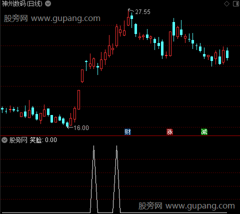 反向WR之笑脸选股指标公式