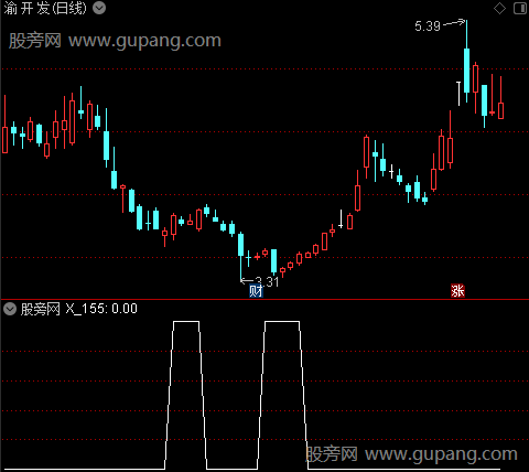 金牛观察之笑脸选股指标公式