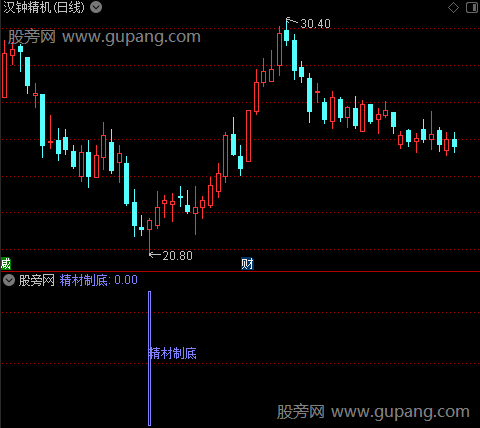 通达信精材制底指标公式