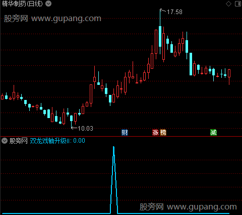 通达信双龙戏轴选股指标公式