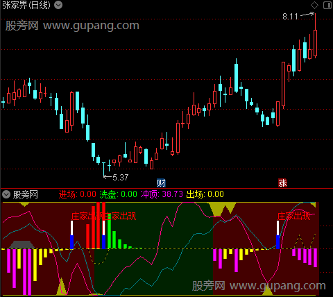 通达信庄家出现进场指标公式