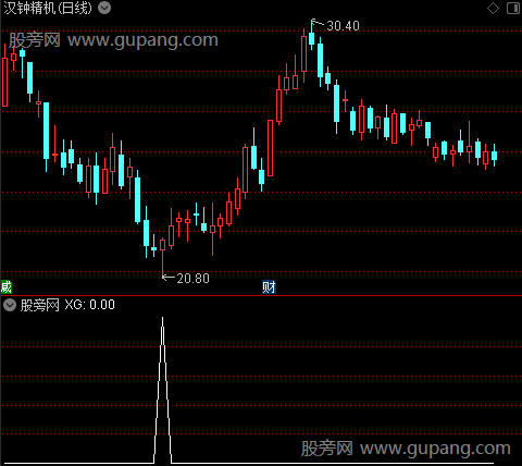 精材制底之选股指标公式