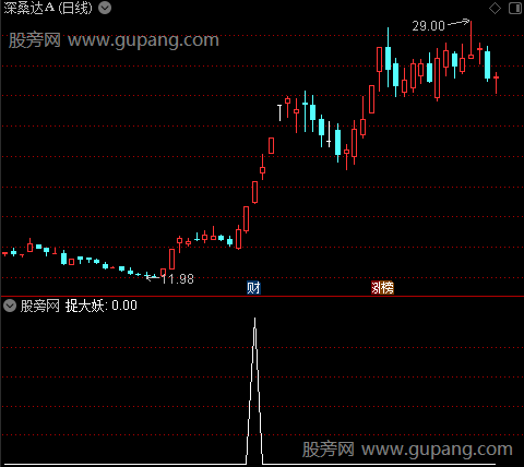 神龙主图之捉大妖选股指标公式