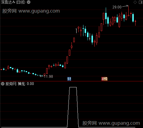 神龙主图之神龙选股指标公式