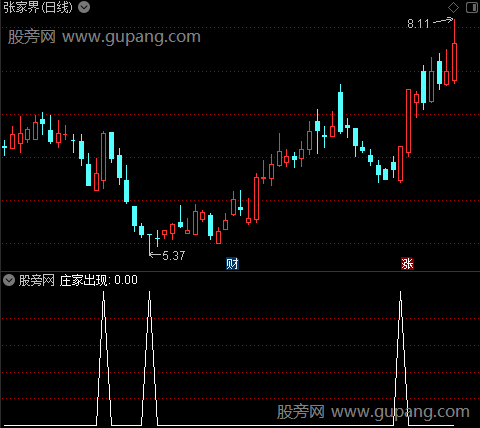 庄家出现进场之选股指标公式