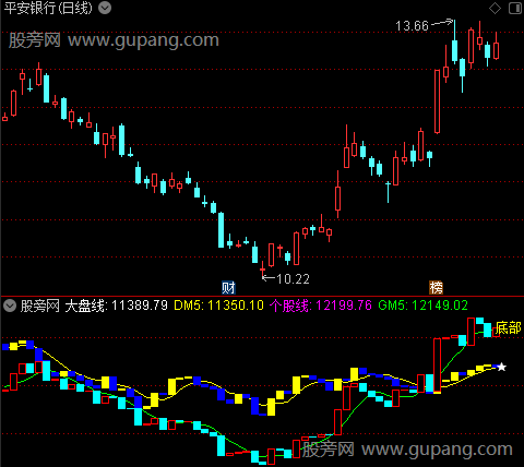 通达信逆流而上指标公式