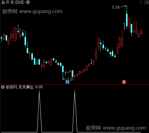 通达信天天满仓选股指标公式