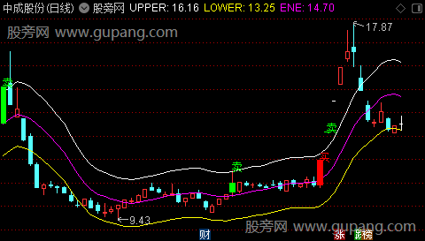 通达信尾盘擒龙主图指标公式