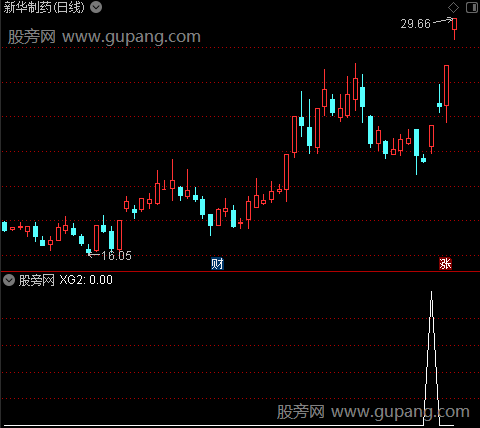 尾盘擒龙主图之下轨选股指标公式