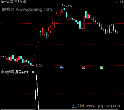 金牛波段暴起之黑马启动选股指标公式