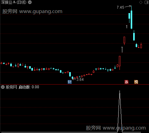 通达信启动版选股指标公式