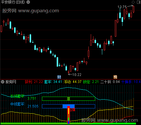 通达信筹码起爆点指标公式