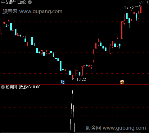 筹码起爆点之起爆选股指标公式