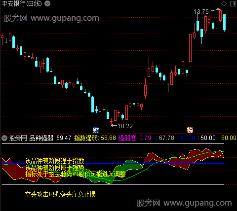 通达信强弱王指标公式