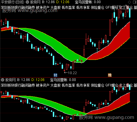 通达信多空王主图指标公式