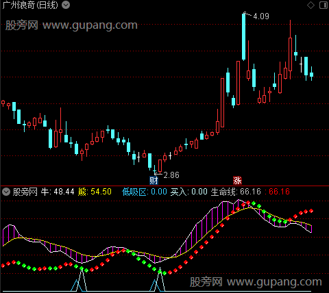 通达信波段低位指标公式