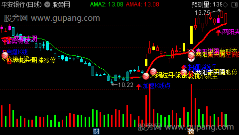 通达信两阳夹阴主图指标公式