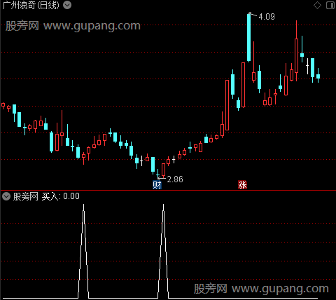 波段低位之买入选股指标公式