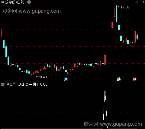 两阳夹阴主图之两阳夹一阴1选股指标公式