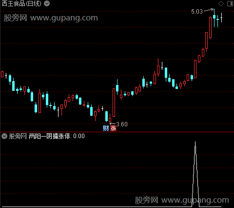 两阳夹阴主图之两阳一阴擒涨停选股指标公式