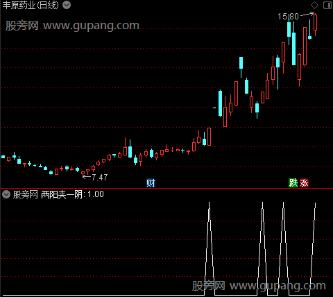 两阳夹阴主图之两阳夹一阴选股指标公式