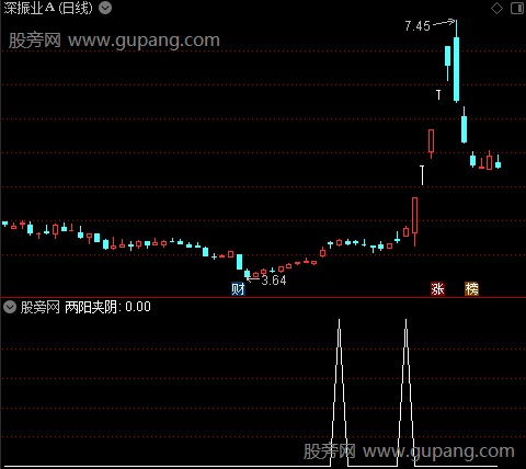 两阳夹阴主图之两阳夹阴选股指标公式