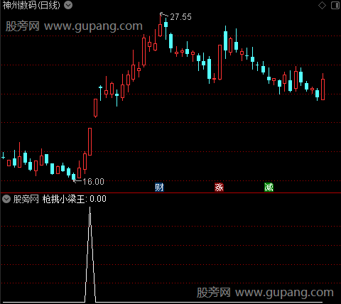 两阳夹阴主图之枪挑小梁王选股指标公式