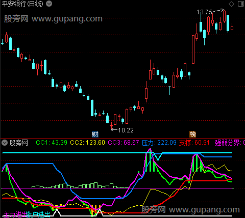 通达信牛牛CCI指标公式