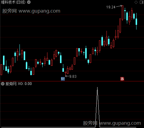 通达信板后3日不破顶选股指标公式
