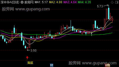 通达信水中捞月主图指标公式