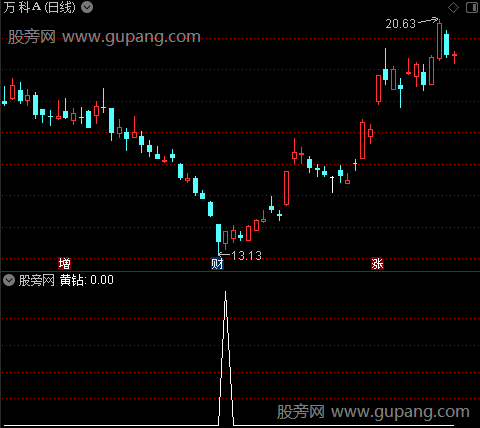 主力绝对领域之黄钻选股指标公式