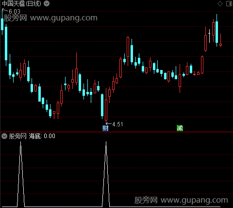 水中捞月主图之海底选股指标公式