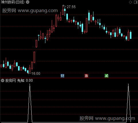 狙击先知主图之先知选股指标公式