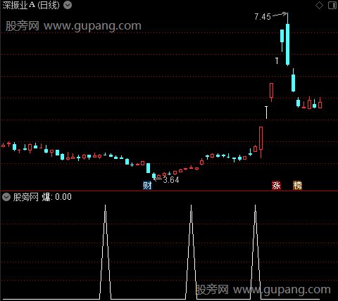 狙击先知主图之爆选股指标公式