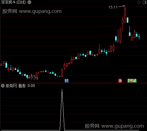 狙击先知主图之狙击选股指标公式