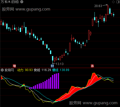 通达信暗流涌动指标公式