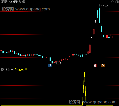 通达信鼎牛猎杀选股指标公式