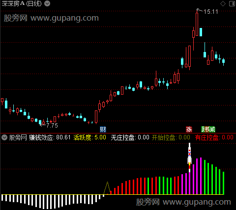 通达信跟庄乾坤指标公式