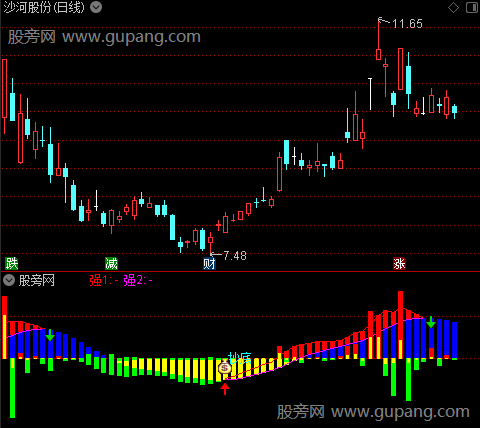 通达信波段低位买入指标公式