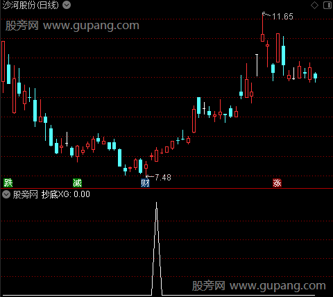 波段低位买入之抄底选股指标公式