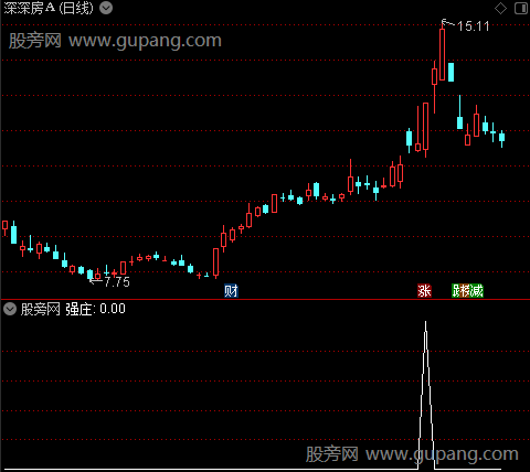 跟庄乾坤之强庄选股指标公式