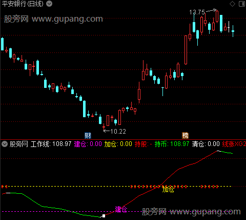 通达信建仓清仓持股指标公式