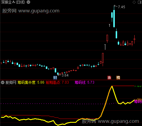 通达信主力筹码集中指标公式