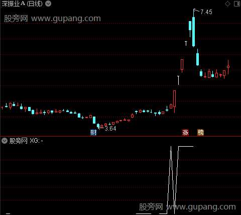 通达信强势妖股选股指标公式