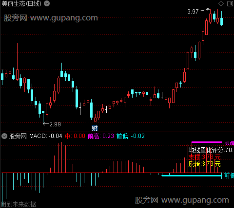 通达信前高前底MACD指标公式